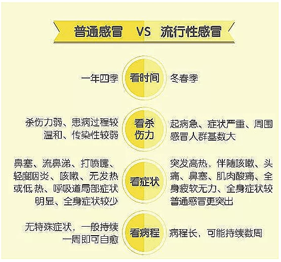 感冒时这个方法更有效!_症状