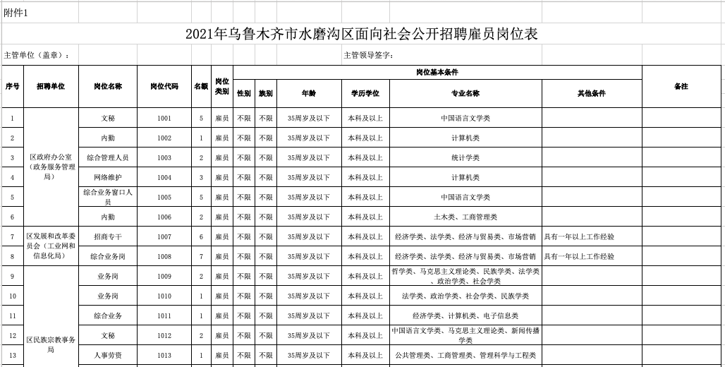 乌鲁木齐市水磨沟区招聘200名雇员!4月25日开始报名!