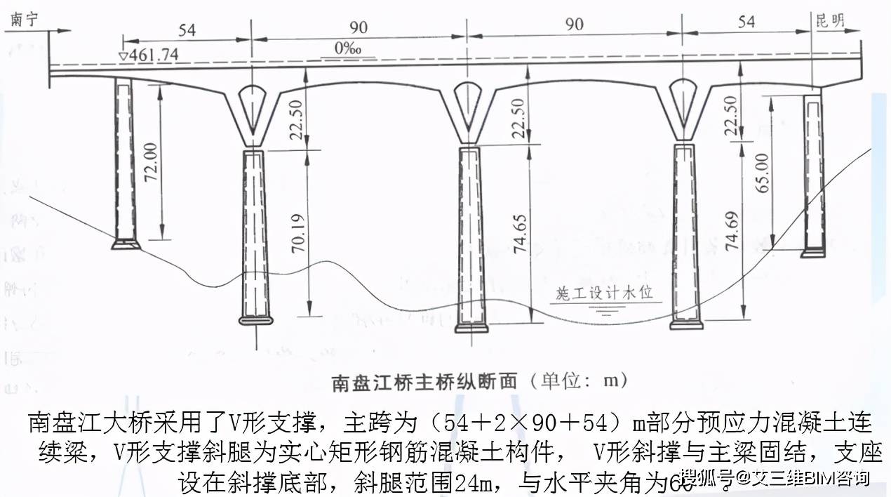 双壁式桥墩同连续刚构体系一样,梁部的纵向变形