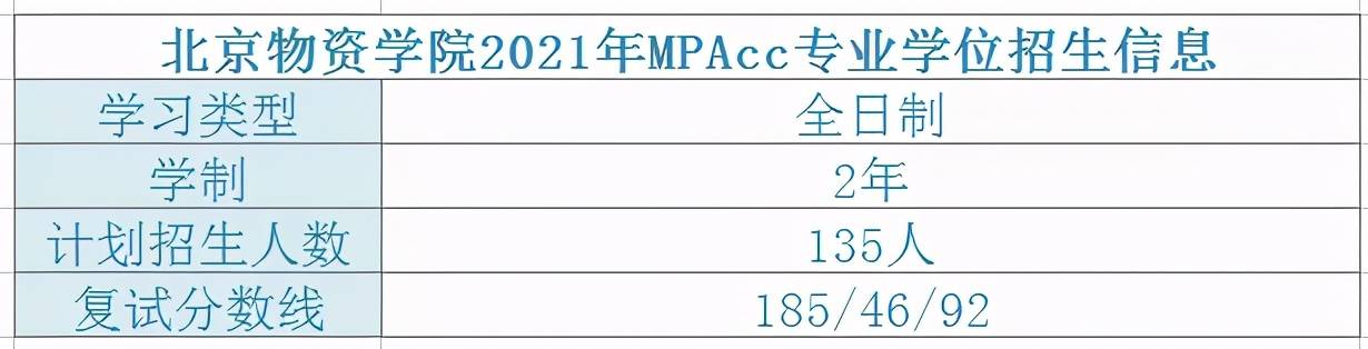 北京物资学院2021年mpacc专业录取分析_复试