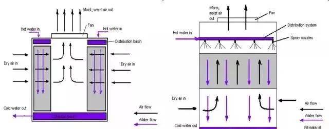 机械通风冷却塔