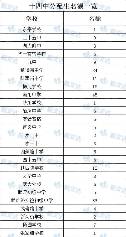 水果湖高中分配生预录名单