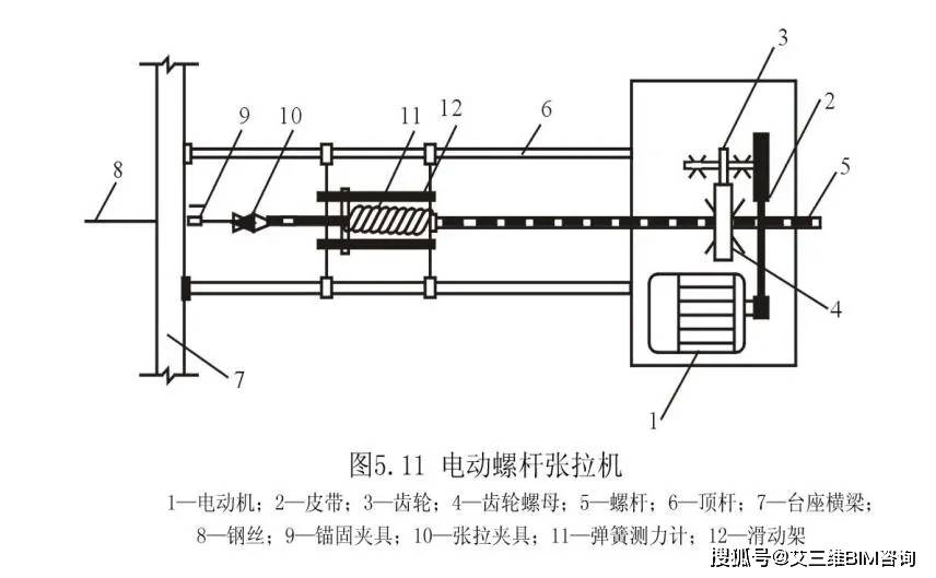 自由倾落高度不得超过2米; 浇筑混凝土时应连续进行; 梁较高时应采用