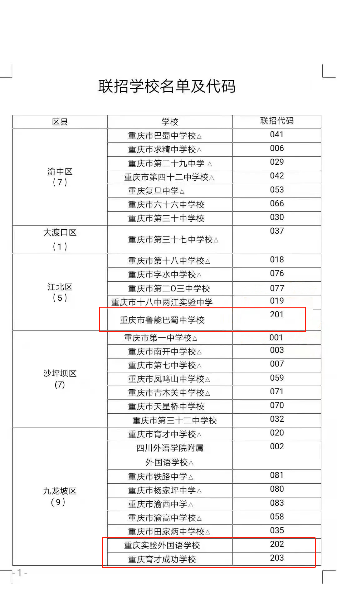 原直属校10所高中分校转公2021重庆中考志愿填报完整名单出炉