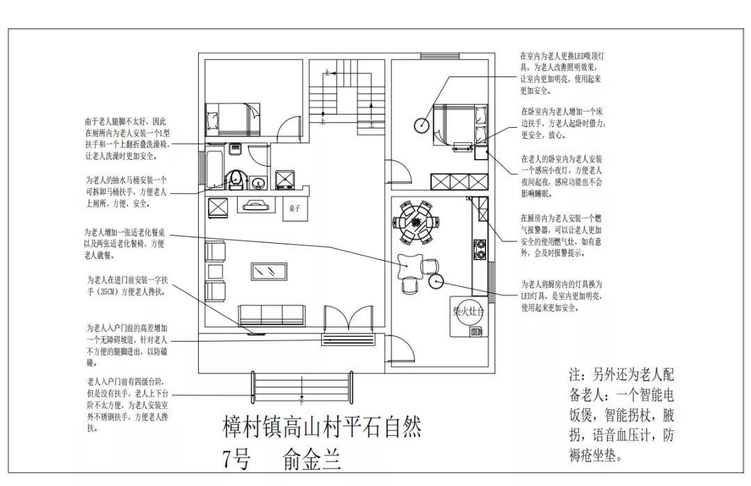 (部分适老化改造设计图稿)会上,民政局党委委员,副局长王家斌指出,在