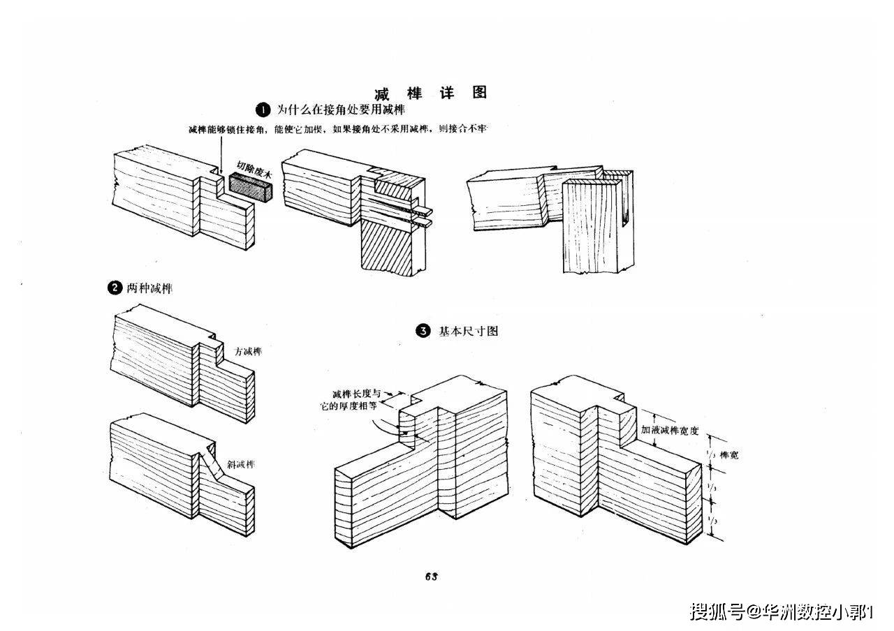 数控木工机械之数控榫头加工中心_结构
