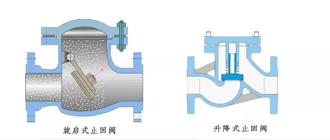 倒流防止器