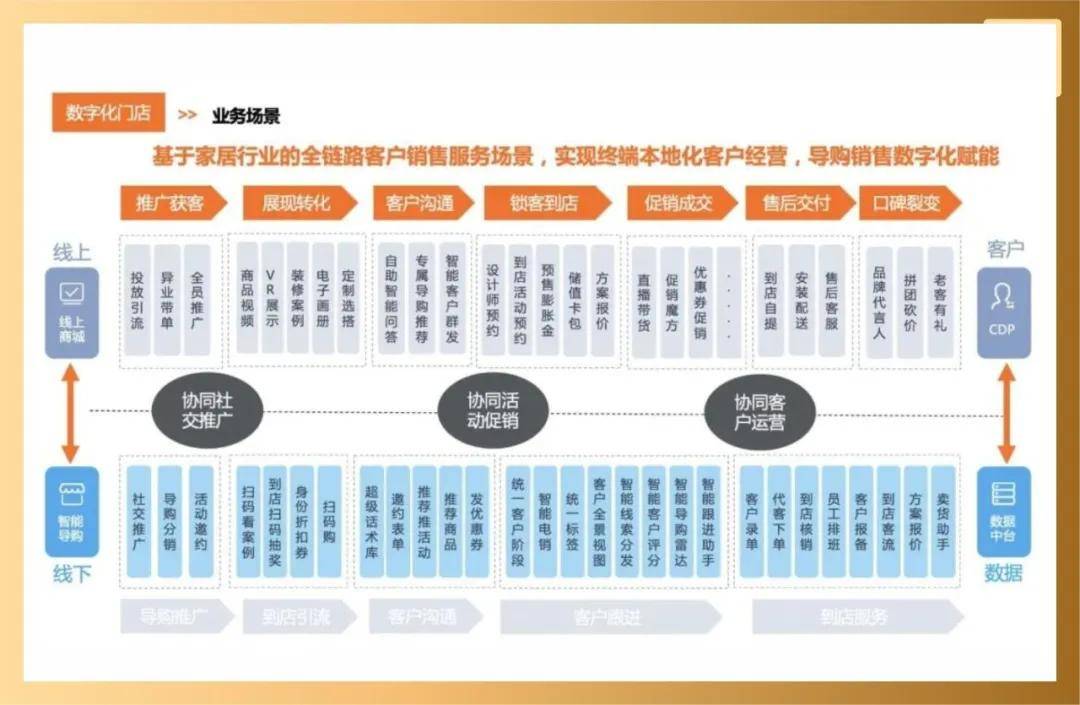 家页观察丨渠道升级如何抓紧门店数字化这根救命稻草