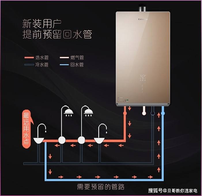 零冷水燃气热水器的标准安装方式需要提前预留回水管——在装修时就