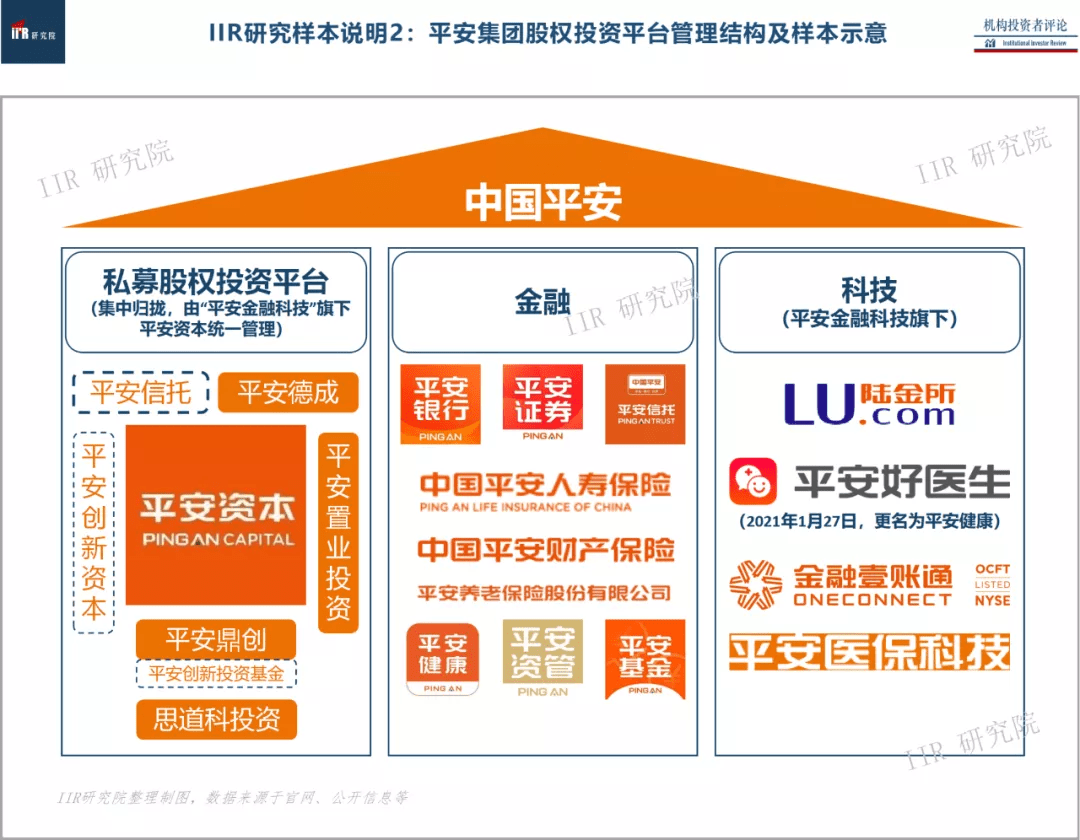 平安33年非国有金融王国的股权投资平台谋略上iir头号玩家