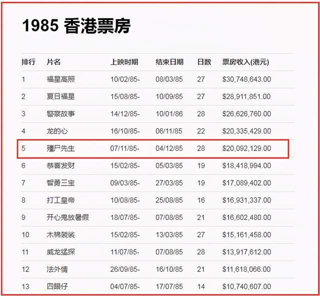 "僵尸道长"林正英的传奇往事