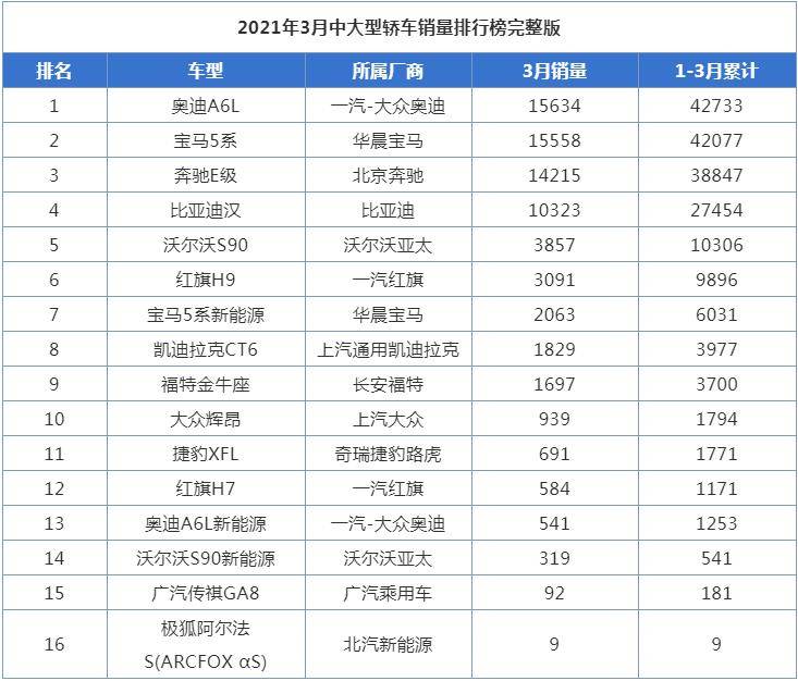 2018年比亚迪销量排名_2014年7月汽车suv销量排行榜_2014年2月比亚迪汽车销量