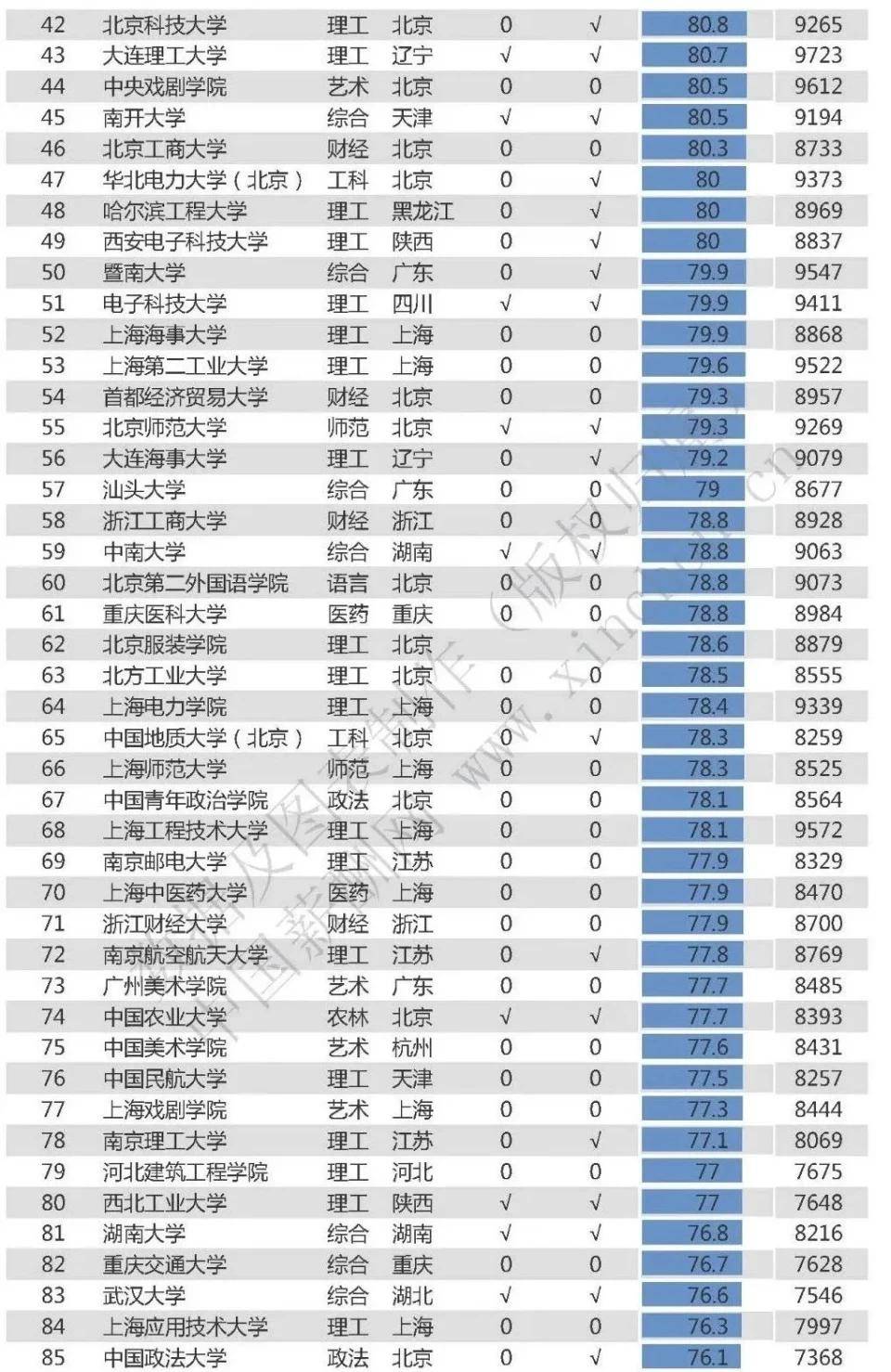 九大美院和六大艺术学院有哪些区别作为美术生你必须知道这些