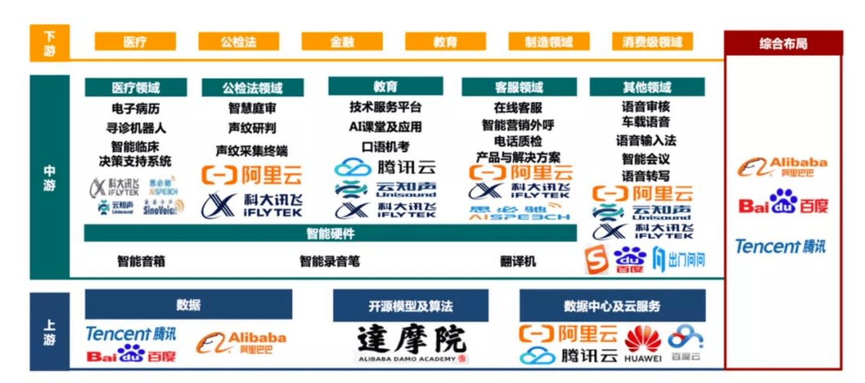 iot物联网观察智能音箱产业链深度解析