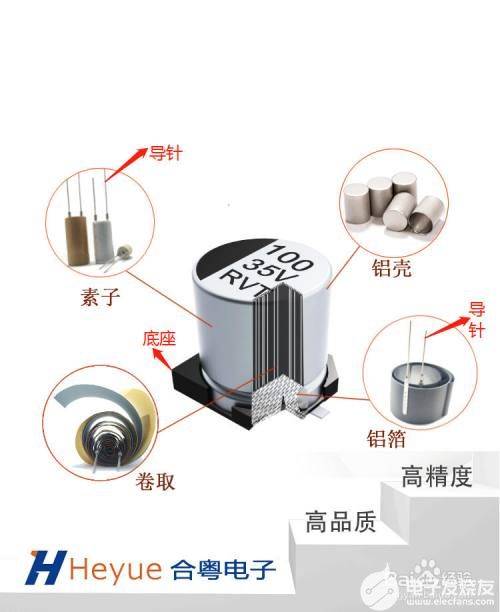 铝电解电容器结构如下图所示:铝电解电容结构它是由铝圆筒做负极,里面