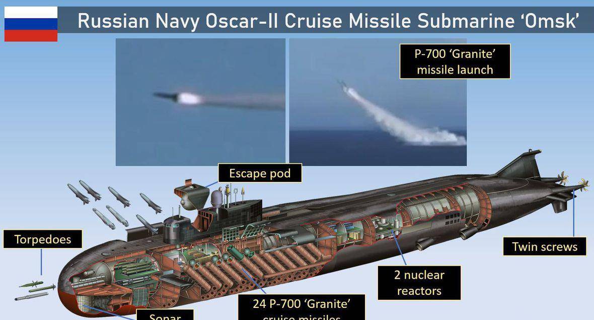 到2023年,"奥斯卡ii"级潜艇的服役阵容将增加到7艘