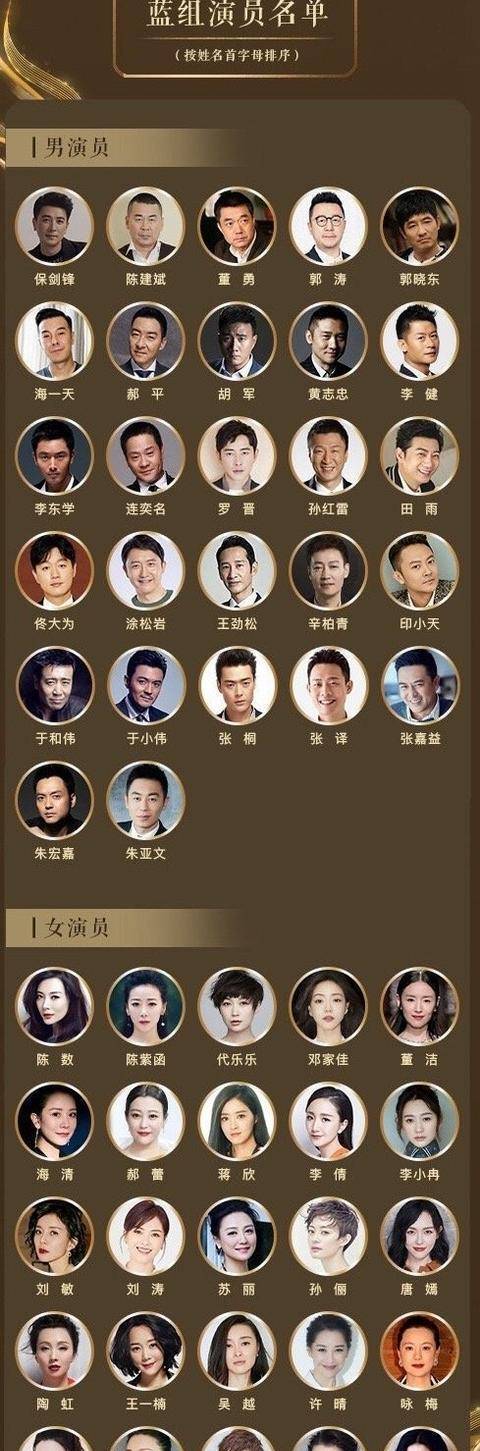 20年中国好演员入围名单:进不了此榜的明星,都不好意思称一线
