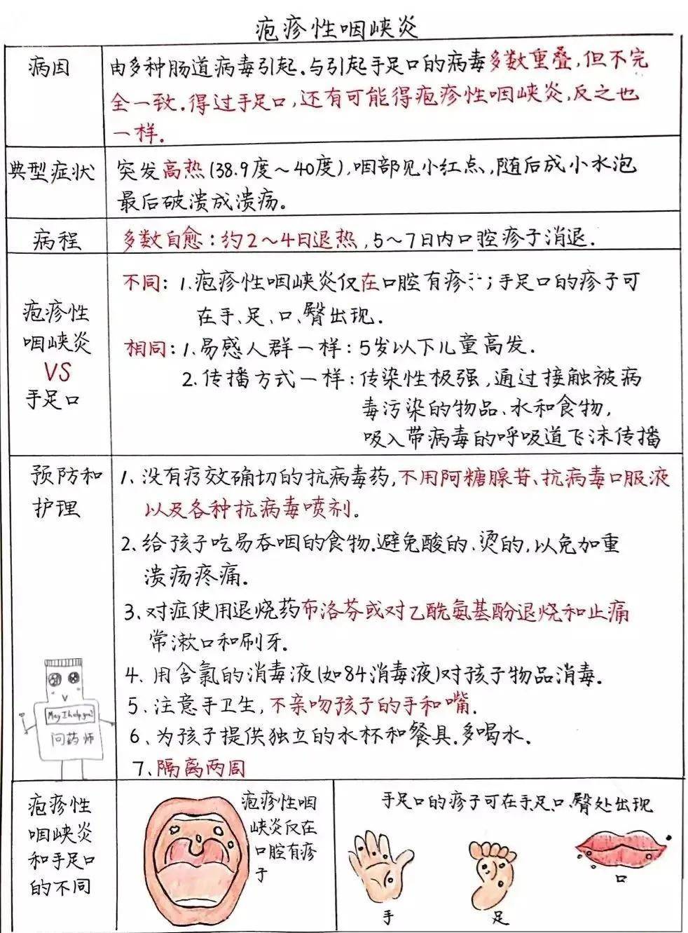 高度警惕夏季高发病疱疹性咽峡炎