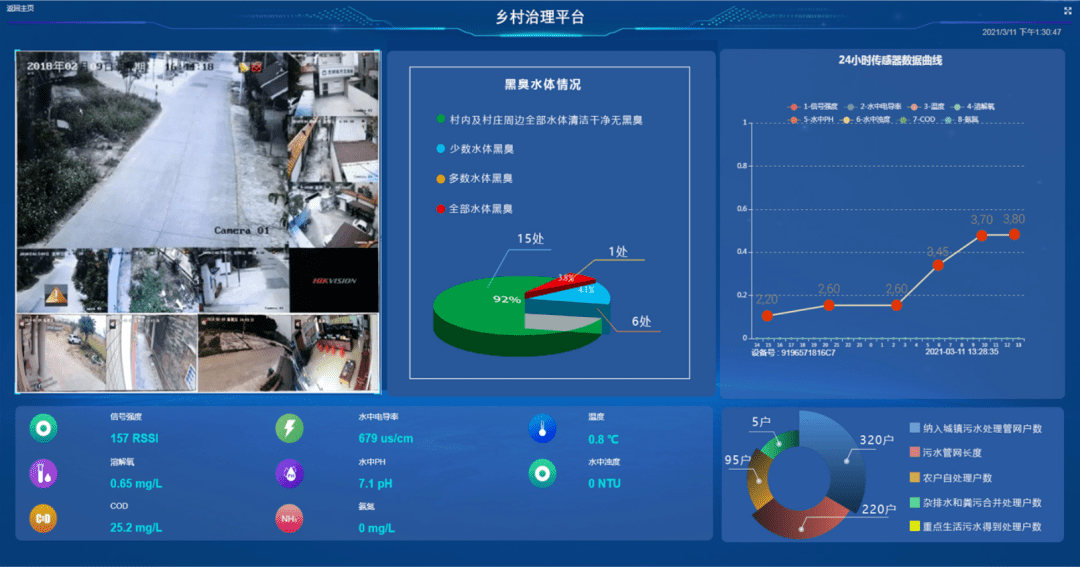 全面推进乡村振兴落地多地陆续公布政策细节