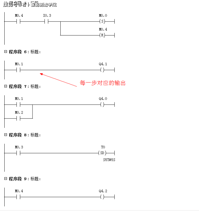 根据顺序功能图,我们来编写ob1程序.