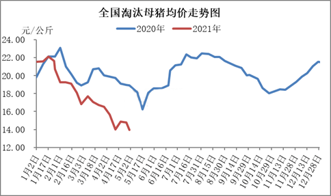 雄牧生物4月份生猪行情月报及价格走势预测分析