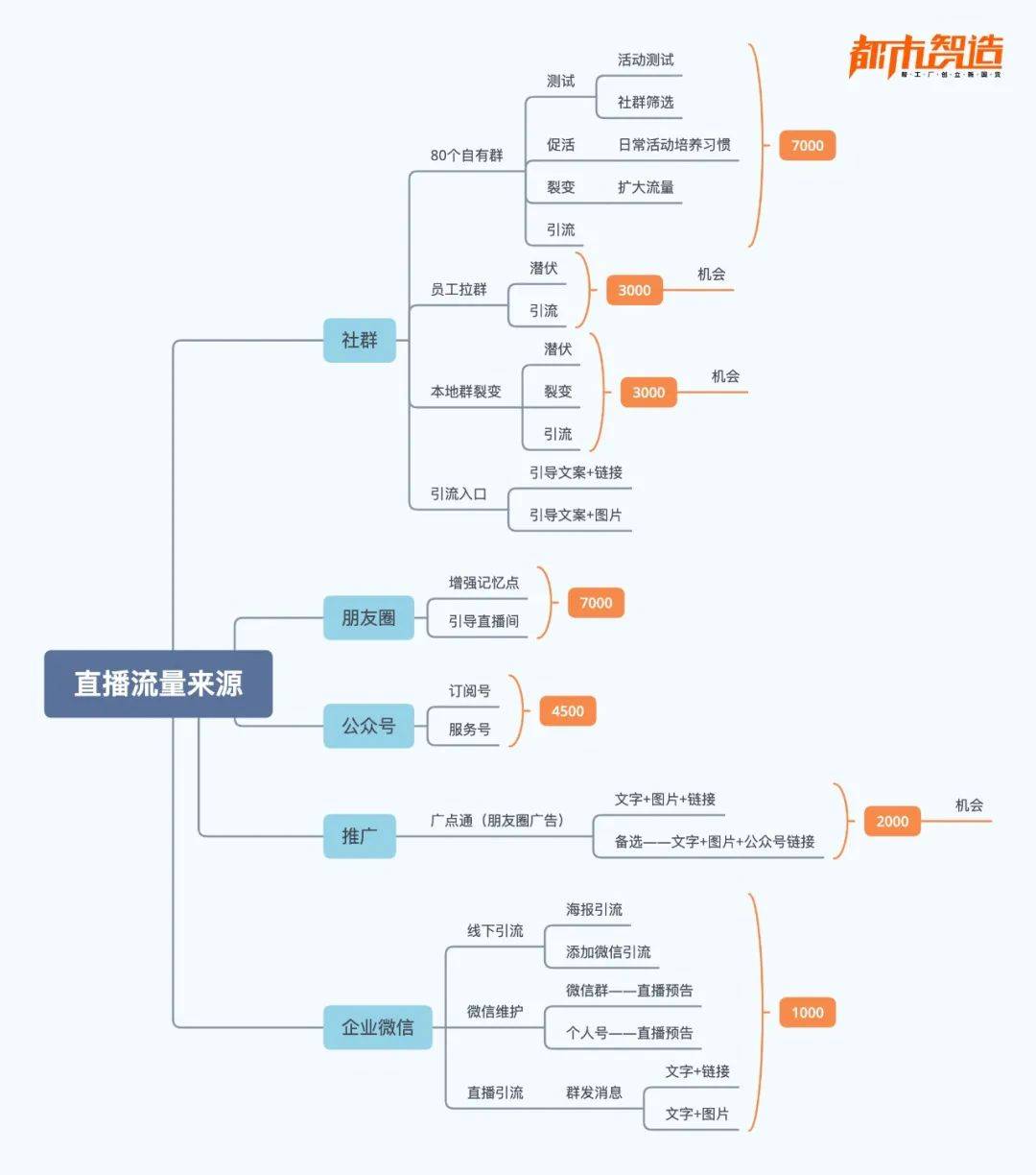 中小企业如何自己做一场优质带货直播