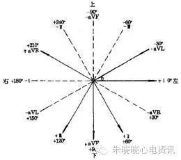 第二章 心电图基础知识_向量