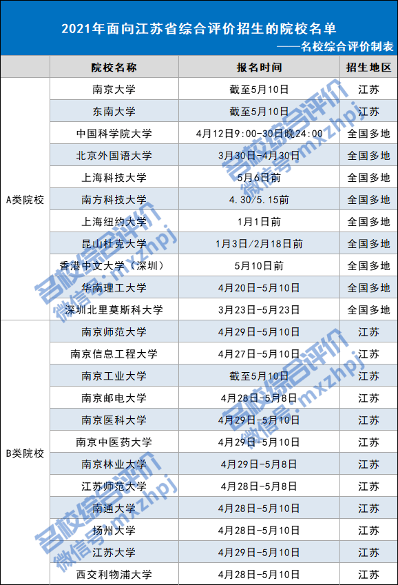 南大东南南信工等2021江苏综合评价报名即将截止