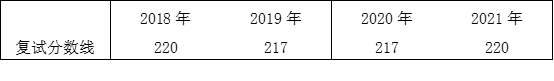 安财21级MPAcc高分上岸学姐备考经验分享（最新发布）