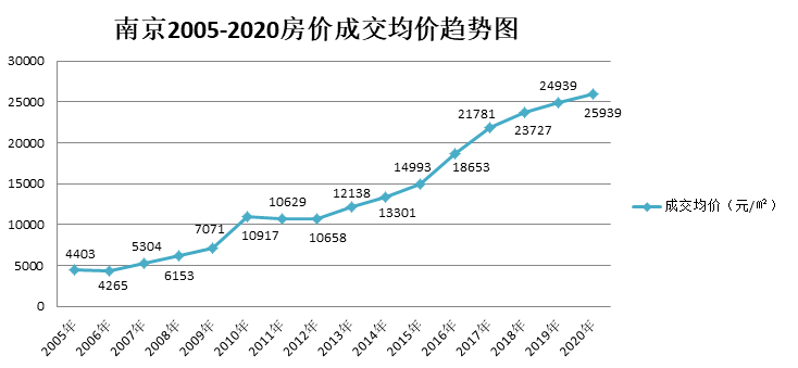 2021年重磅整理,南京地铁的现在与未来!