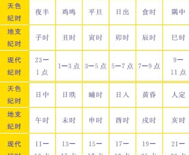 原创午时三刻是几点钟为何古人要挑午时三刻行刑有何特殊意义