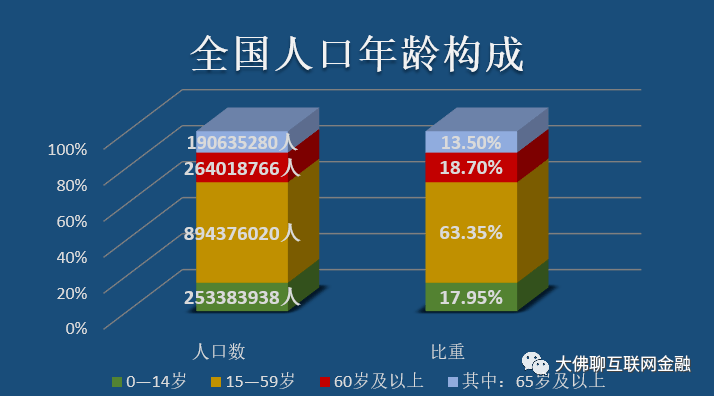 人口普查数据发布了:全国人口超14.1亿!_我国