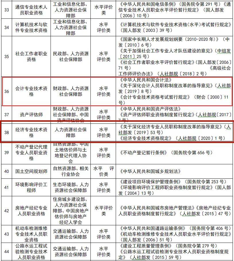 人社局发话!记得领补贴!(最新发布)