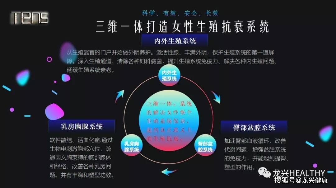 2021龙兴健康全面启动ai 5g生殖抗衰智能系统项目,助力女性生殖健康!