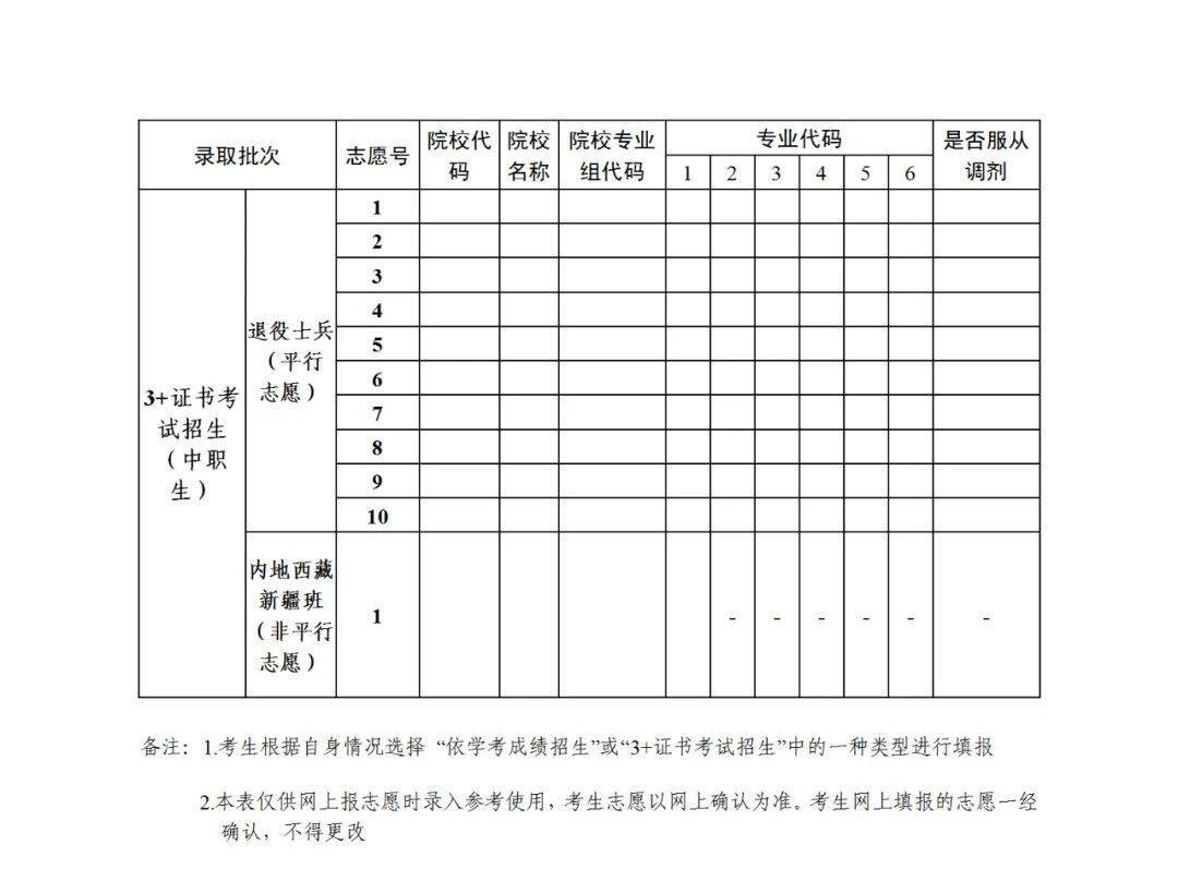 3证书高职高考志愿表长什么样子志愿怎么填