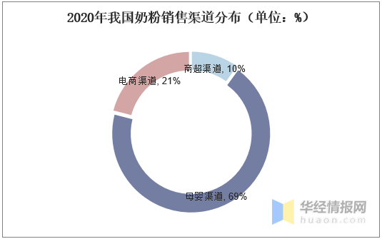 精准营销_精准化营销_精准数据营销优势