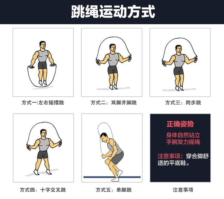 wildfieldhealth|无绳跳绳是智商税吗?