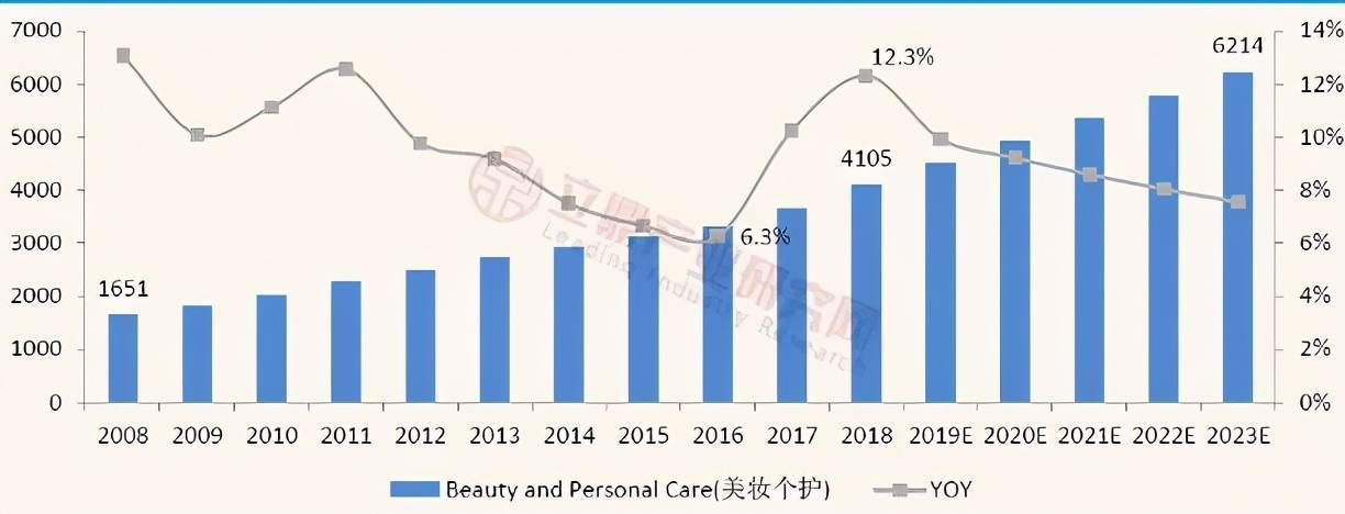 肤护品里面那些成分孕妇不可以用_健康化妆品成分_身体成分与人体健康的关系