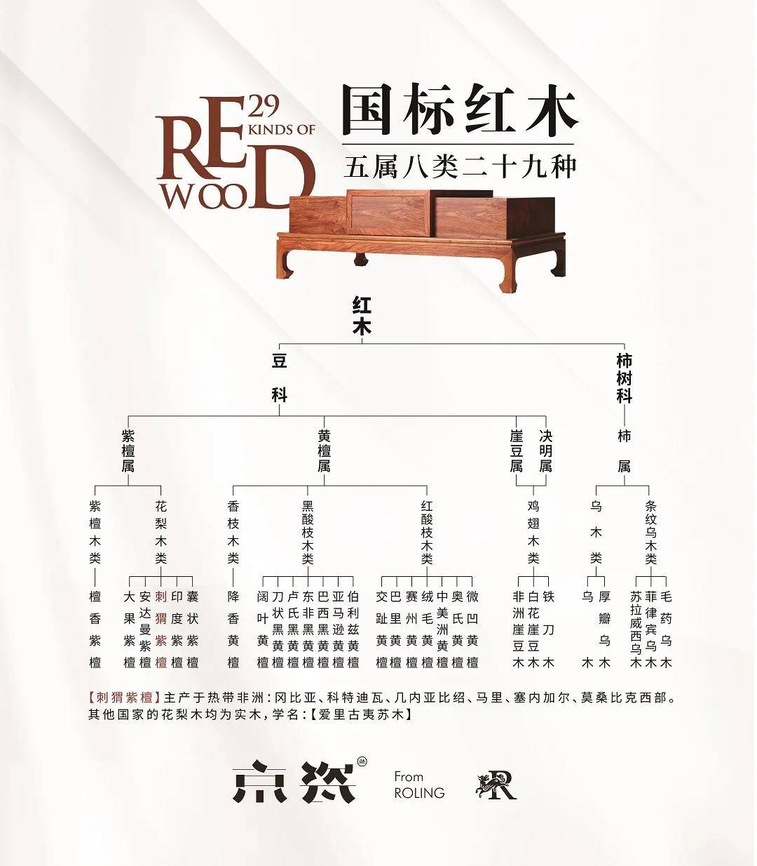 一件精品红木家具,价值足以颠覆你的认知!_紫檀