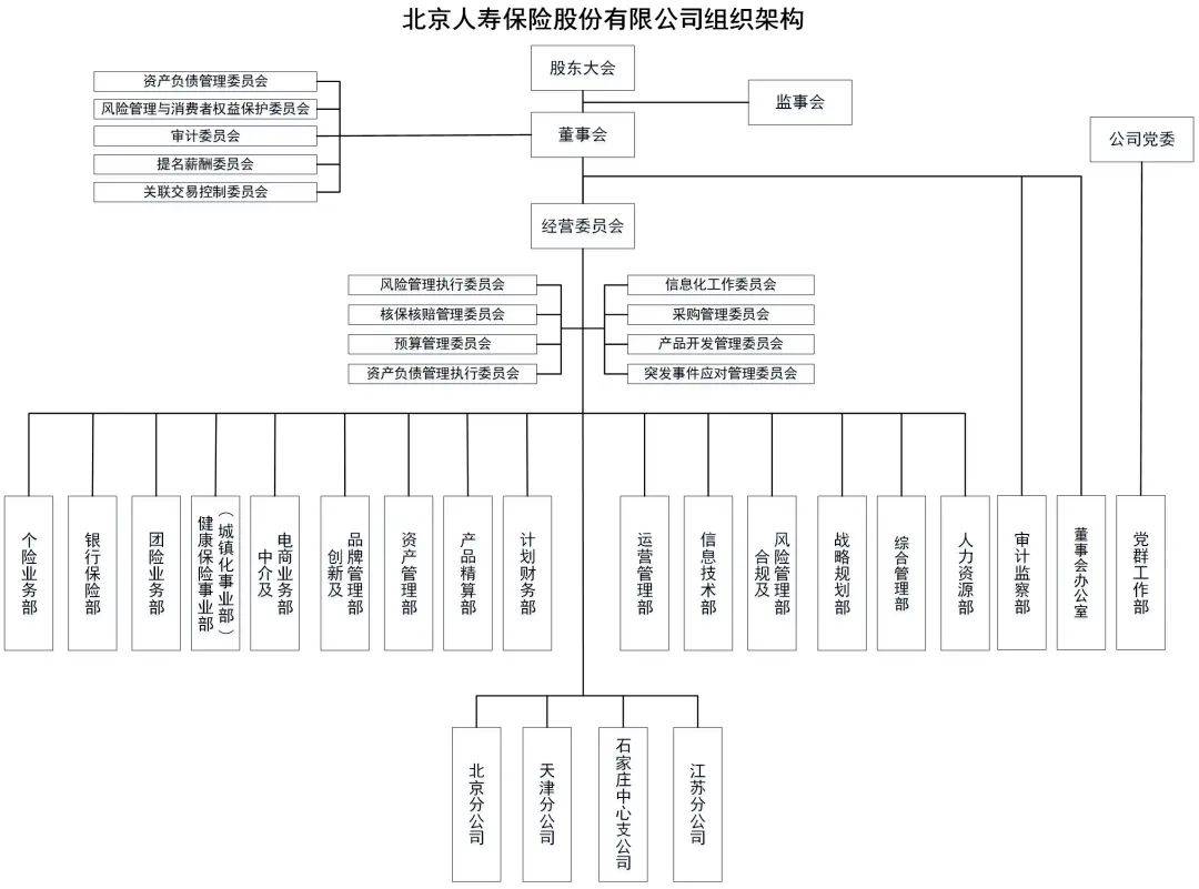 优质股权北京人寿保险股份有限公司142714142万股股份