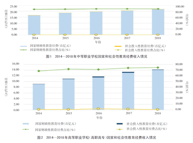 职业教育多元办学格局的现状与发展策略