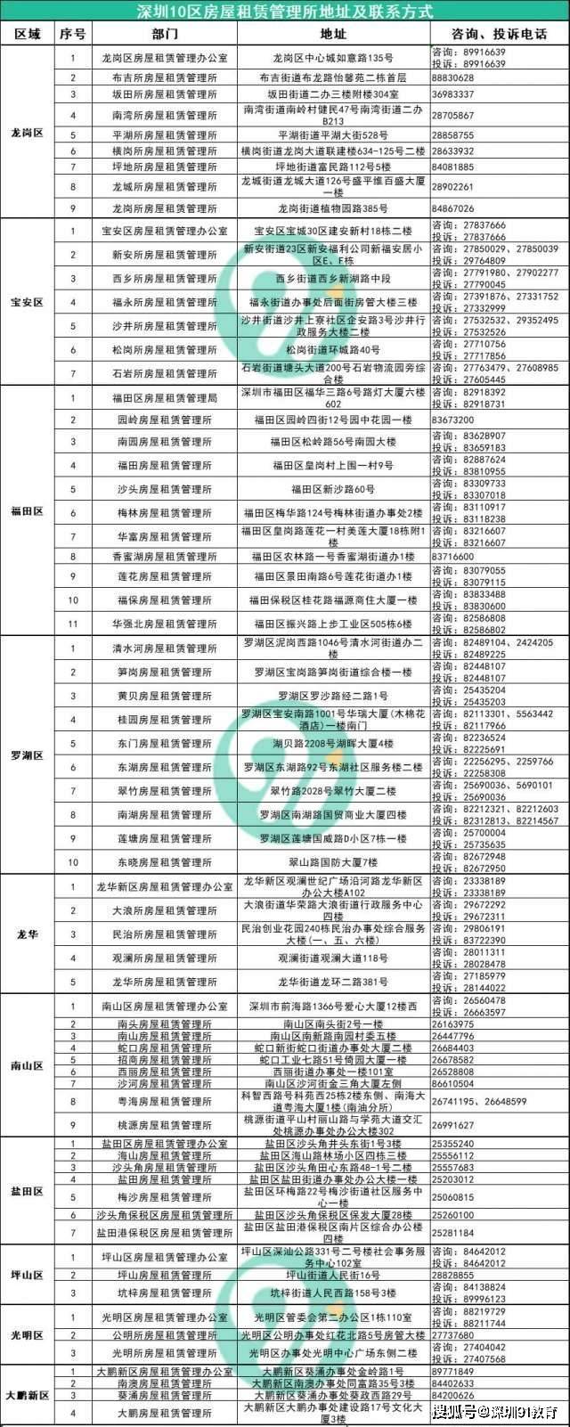 社保局电话 深圳10区社保局地址,联系电话