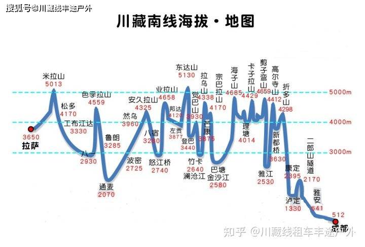 成都租车到拉萨川藏线自驾游高清地图含沿途垭口城市海拔