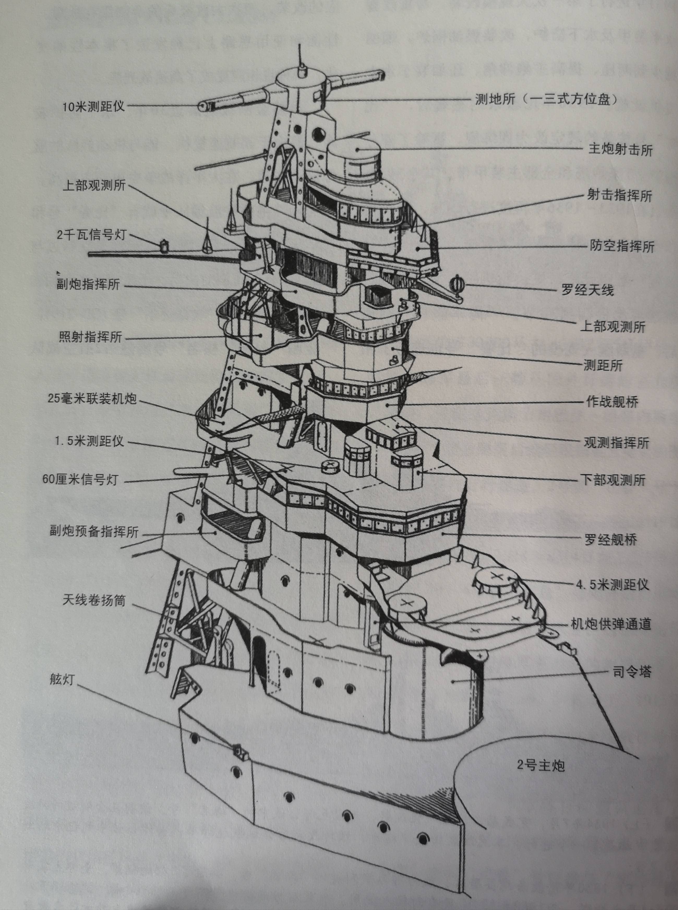 二战日本最繁忙的战列舰——金刚级战列舰微解析