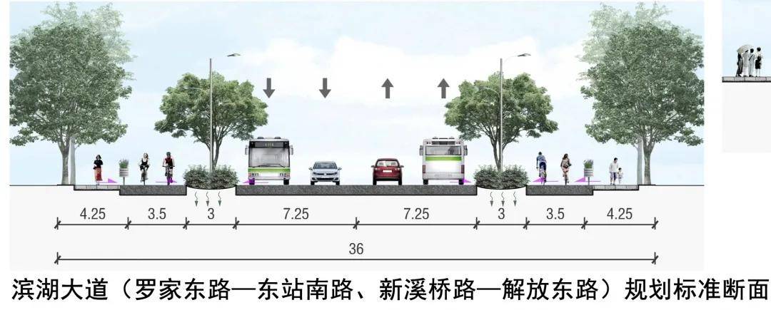 规划拟采用三块板断面形式, 双向三车道,并在道路西侧设置了路内停车