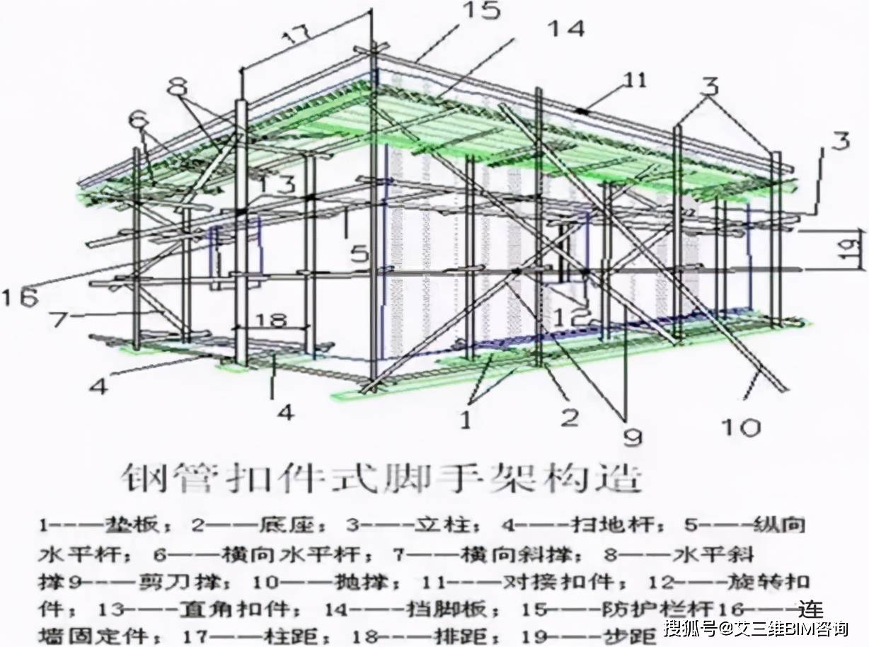 脚手架搭设,拆除与验收 逐条附图说明