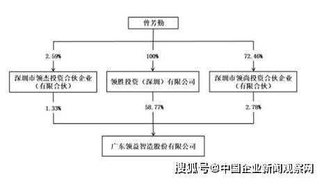 500亿女富豪要带公司闯港股?_曾芳勤