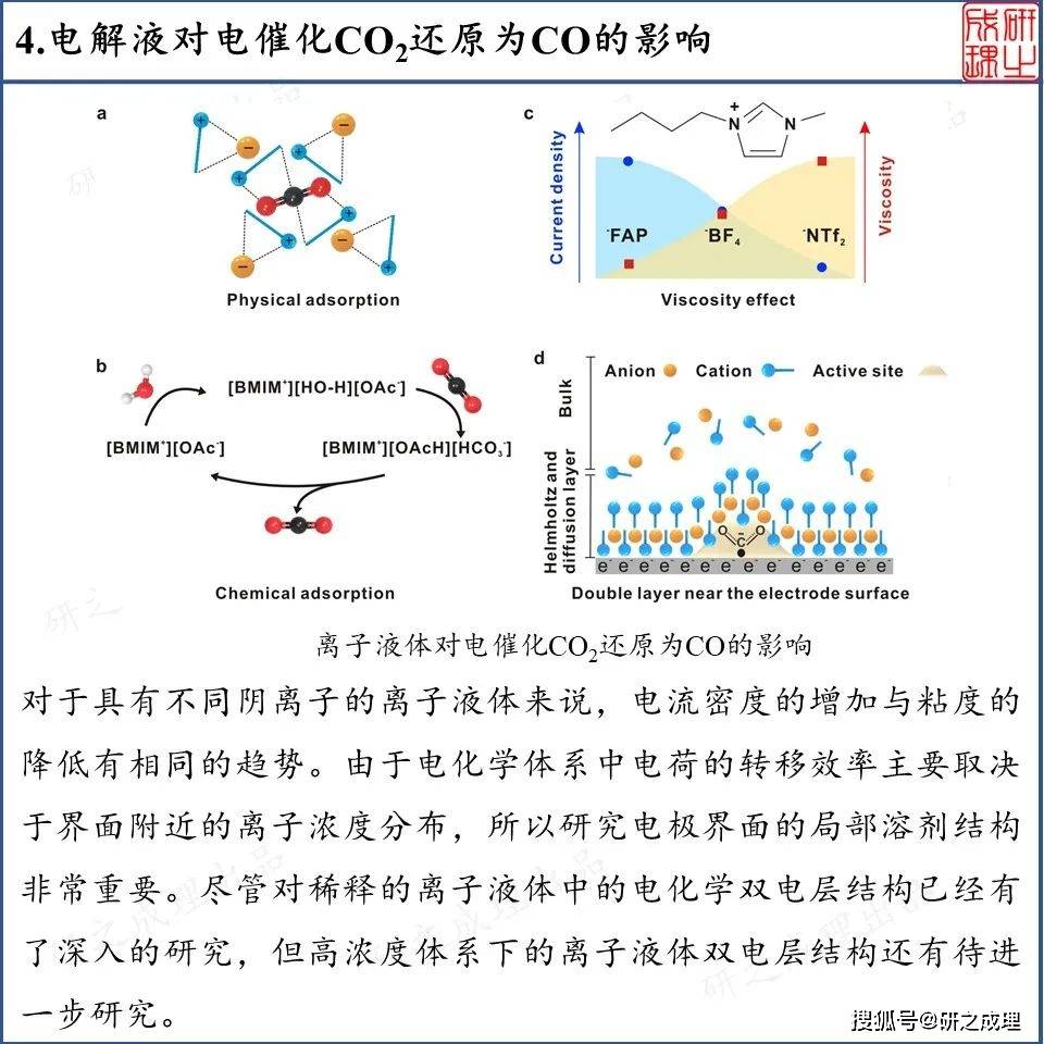 从基础研究到工业应用中电催化co2还原为co的当前进展与挑战