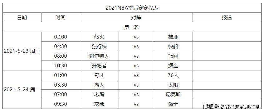 2021赛季nba季后赛对阵图出炉!(附完整赛程表)