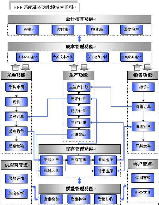 crm系统功能架构图